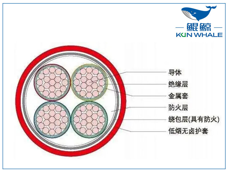 河南電纜廠BTLY隔離型無機(jī)礦物絕緣耐火電纜！柔軟性好！