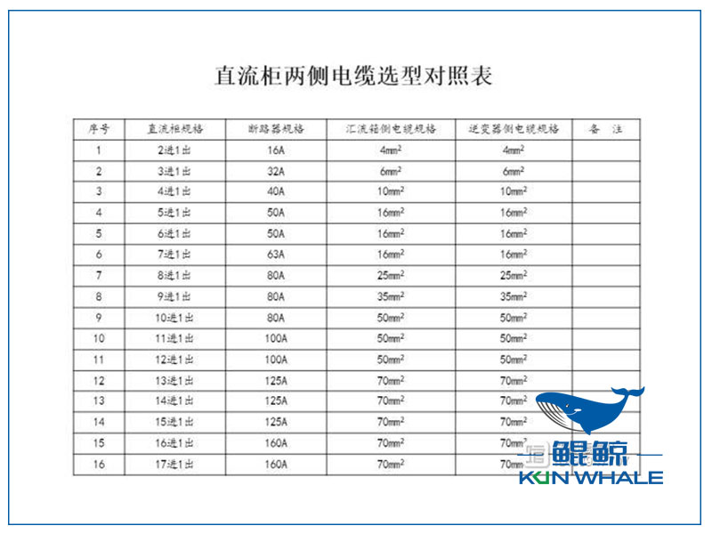 鄭州電纜廠電纜選型與對照表