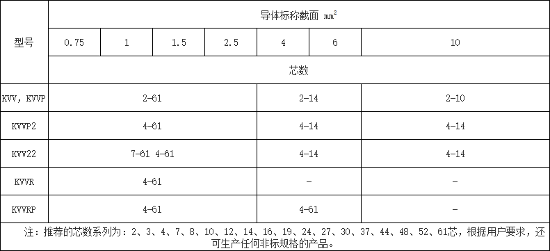 控制電纜型號規格