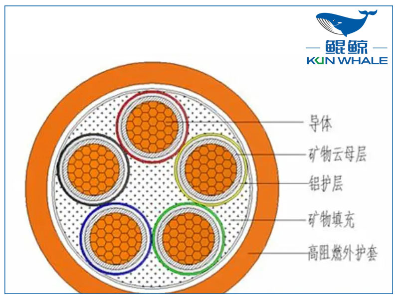 你知道NG-A防火電纜是什么電纜嗎？有什么優勢？