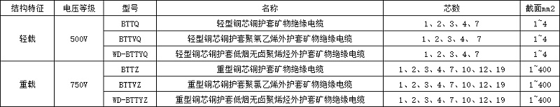 剛性防火電纜/礦物絕緣電纜型號規格