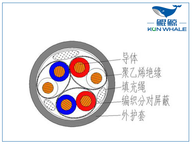 屏蔽計算機電纜是否符合國家標準？