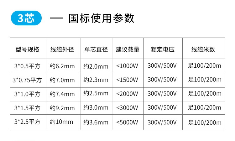 rvv電纜規格