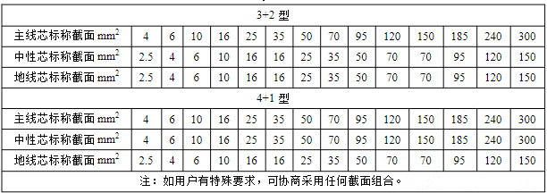 三相五芯電纜規格