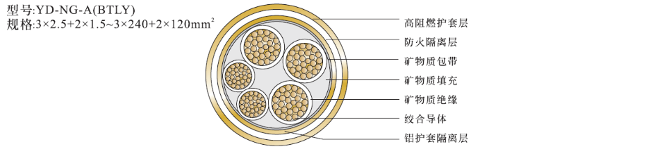 3+2芯礦物絕緣電纜NG-A(BTLY)結構圖