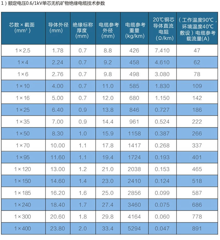 單芯wd-yttwy礦物質電纜載流量技術參數