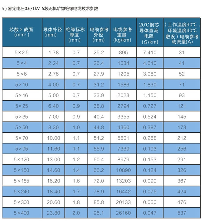 5芯wd-yttwy礦物質電纜技術參數